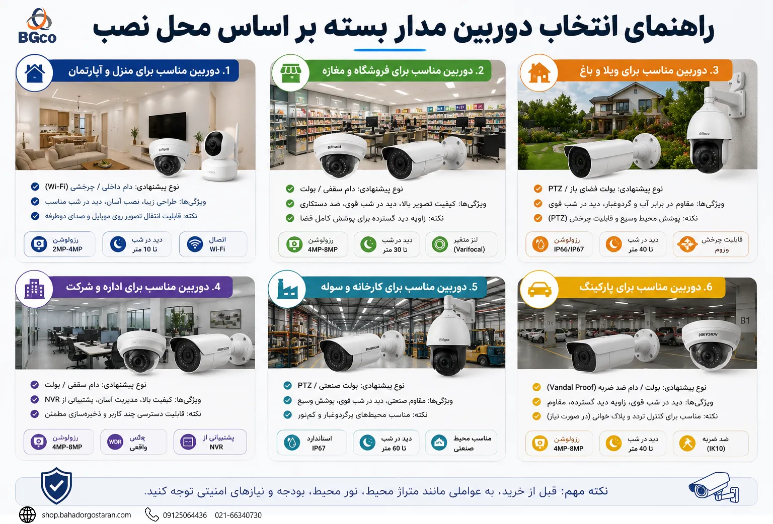 انتخاب دوربین مدار بسته بر اساس محل نصب