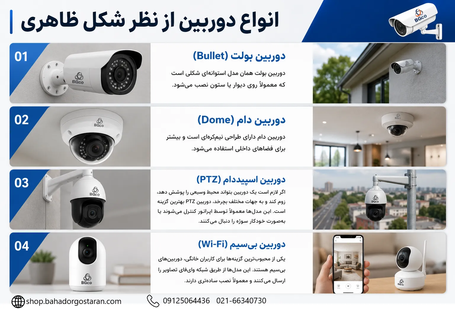 اینفوگرافیک انواع دوربین از نظر شکل ظاهری