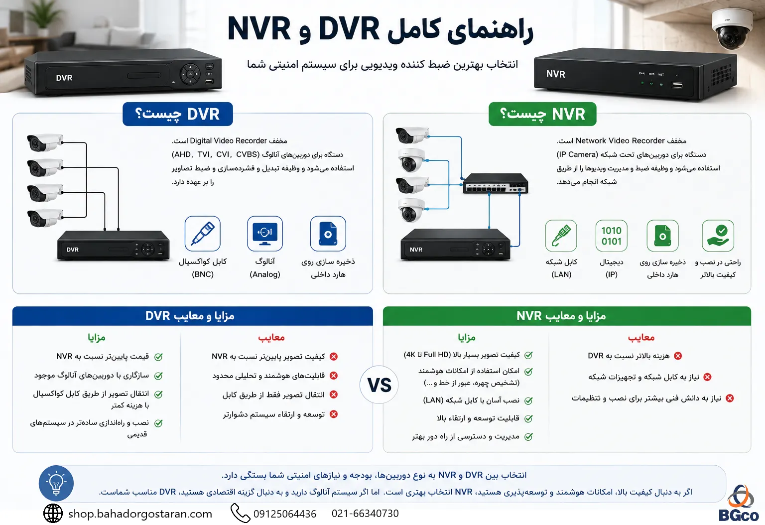 راهنمای انتخاب دستگاه DVR یا NVR