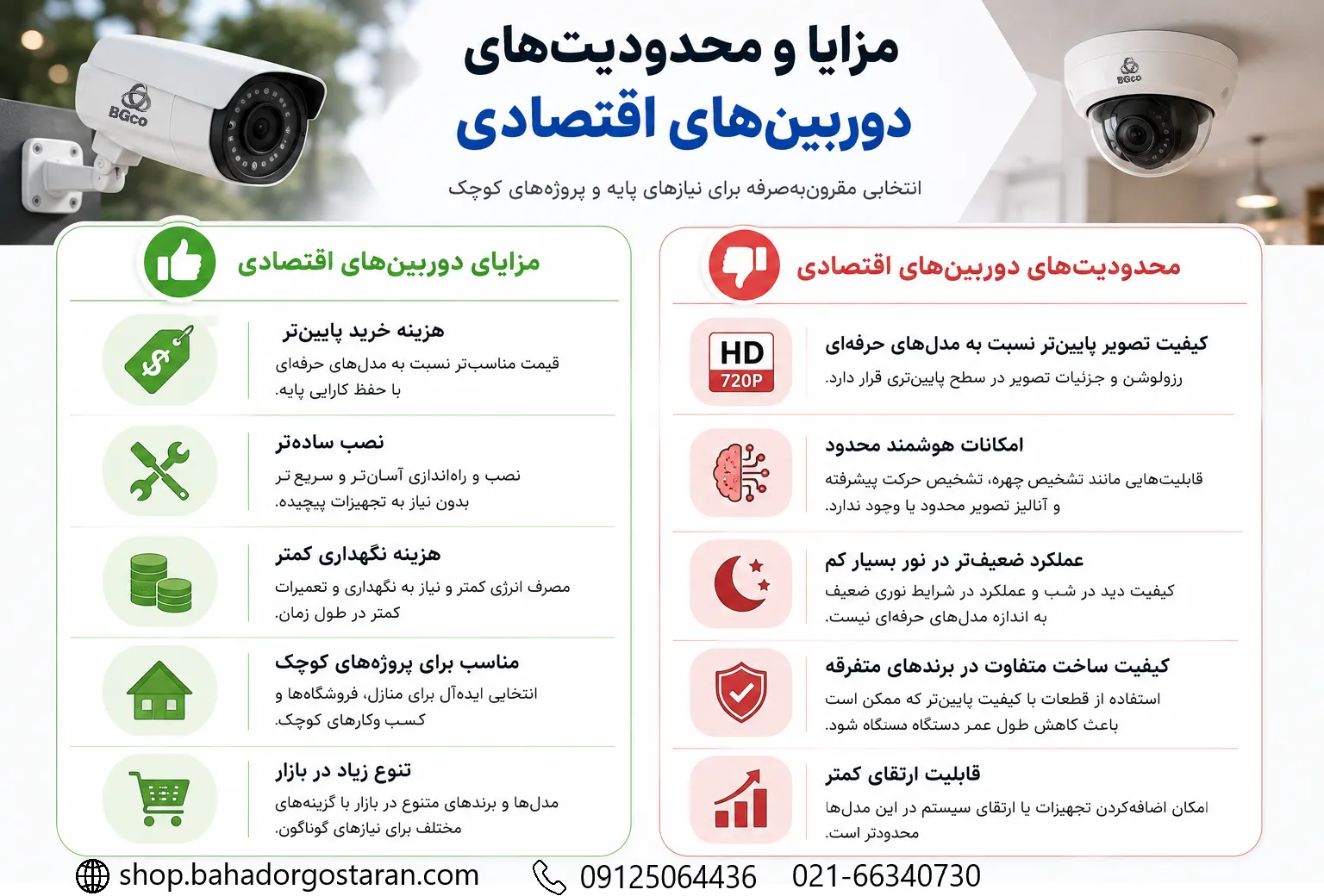 اینفوگرافیک مزایا و معایب دوربین های اقتصادی