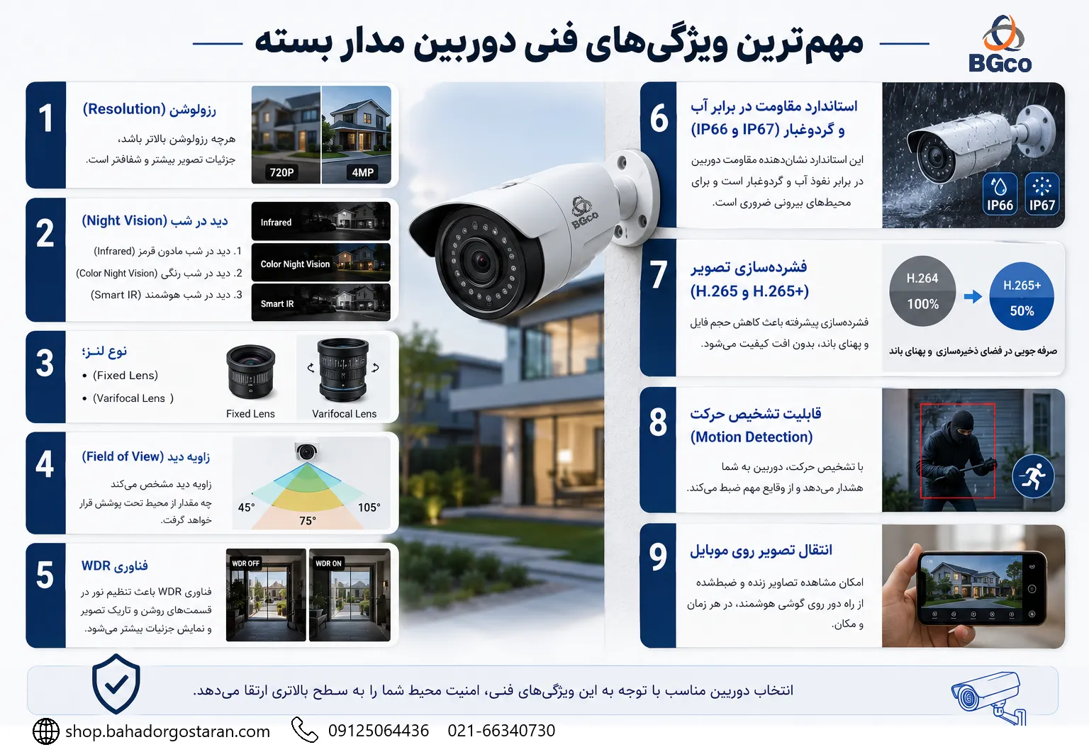 اینفوگرافیک مهمترین ویژگی های فنی قبل خرید دوربین مدار بسته
